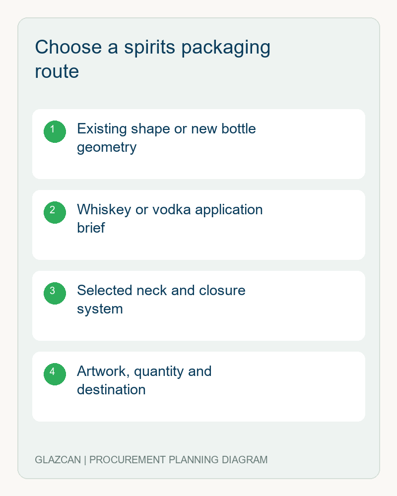 Choose a spirits packaging route