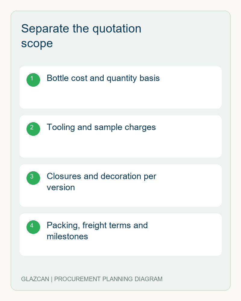 Separate the quotation scope