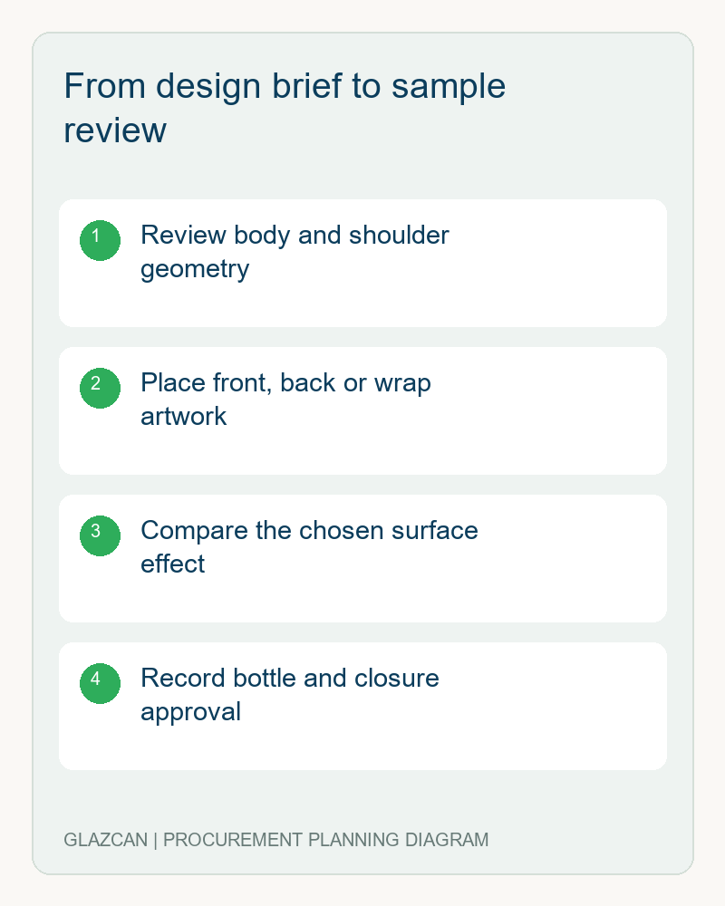 From design brief to sample review